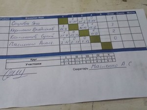 Турнирная таблица